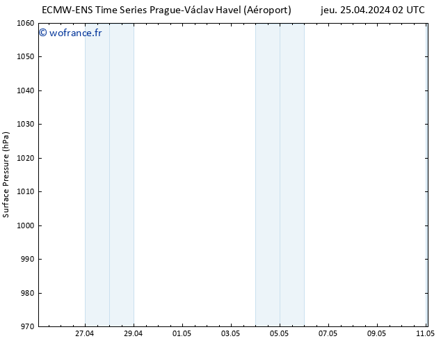 pression de l'air ALL TS jeu 25.04.2024 02 UTC