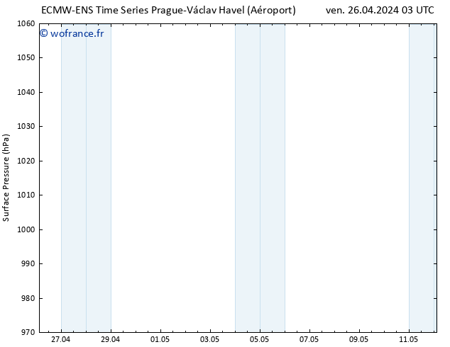 pression de l'air ALL TS dim 12.05.2024 03 UTC