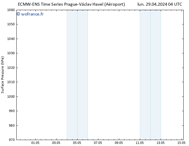 pression de l'air ALL TS mer 15.05.2024 04 UTC