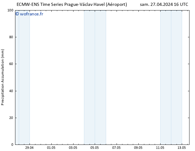 Précipitation accum. ALL TS dim 28.04.2024 16 UTC