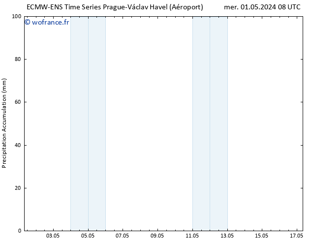 Précipitation accum. ALL TS mer 01.05.2024 14 UTC