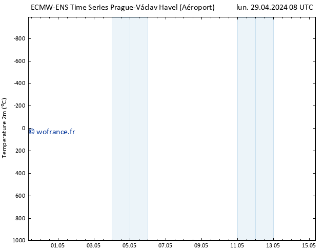 température (2m) ALL TS mar 30.04.2024 08 UTC