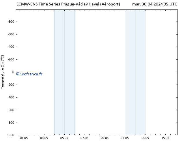 température (2m) ALL TS mar 30.04.2024 17 UTC