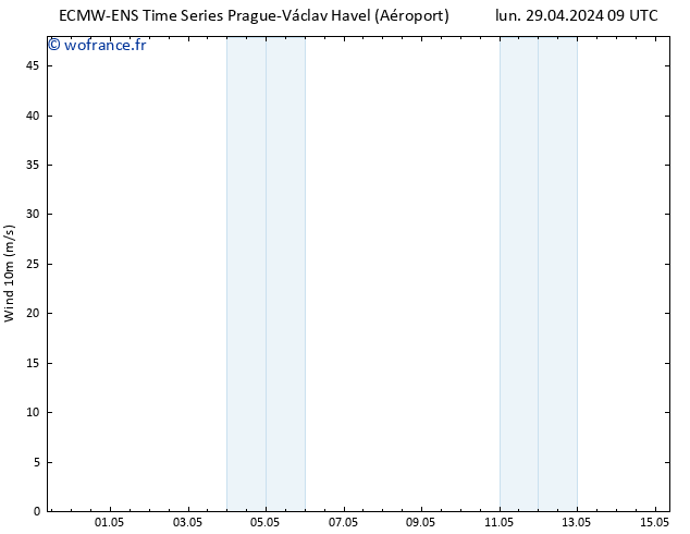 Vent 10 m ALL TS lun 29.04.2024 21 UTC