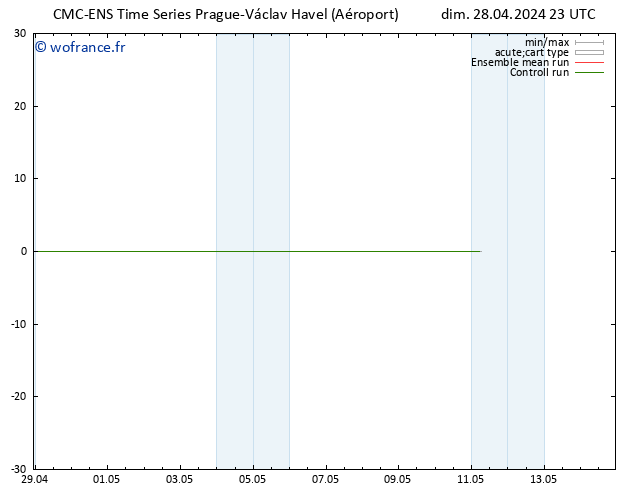 Vent 925 hPa CMC TS lun 29.04.2024 23 UTC