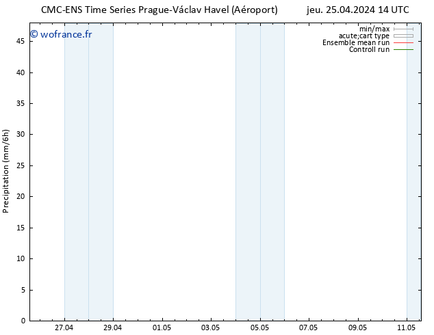 Précipitation CMC TS dim 05.05.2024 14 UTC