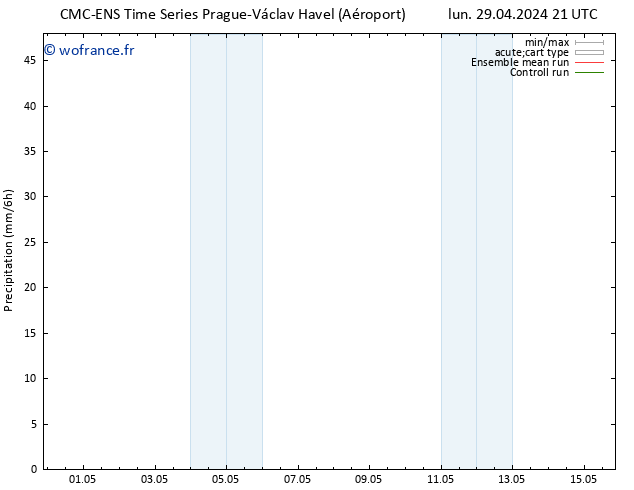 Précipitation CMC TS jeu 02.05.2024 09 UTC