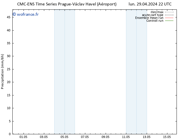 Précipitation CMC TS lun 29.04.2024 22 UTC