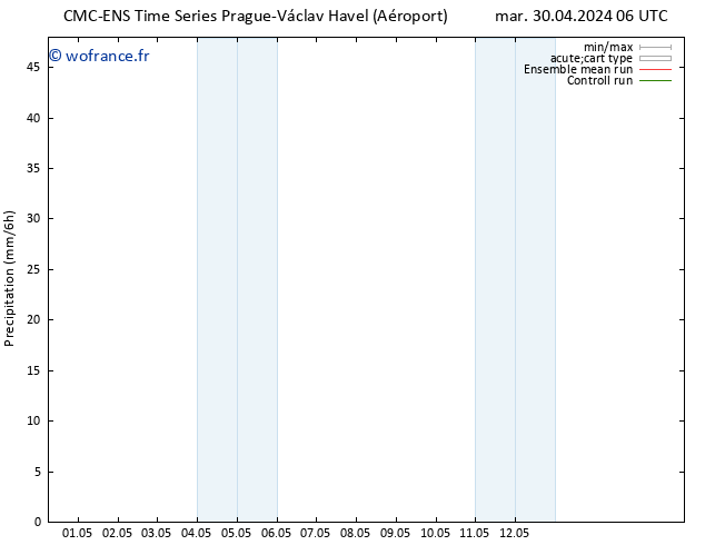 Précipitation CMC TS mer 01.05.2024 18 UTC