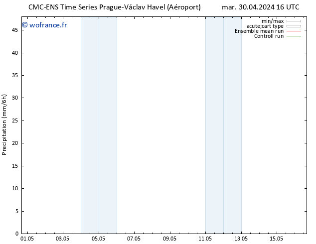 Précipitation CMC TS mer 08.05.2024 16 UTC