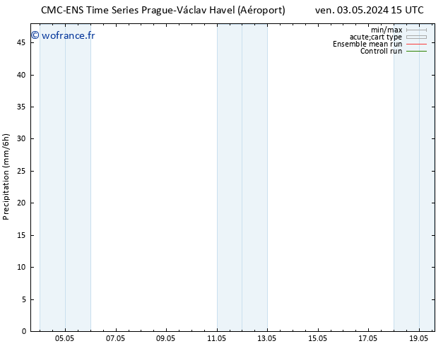 Précipitation CMC TS ven 03.05.2024 21 UTC