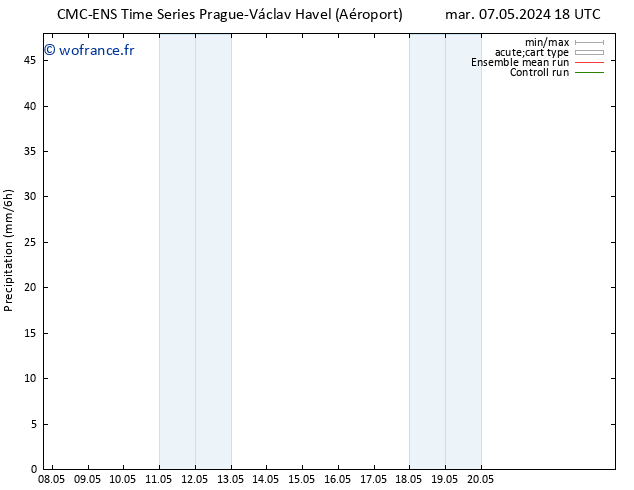 Précipitation CMC TS ven 17.05.2024 18 UTC