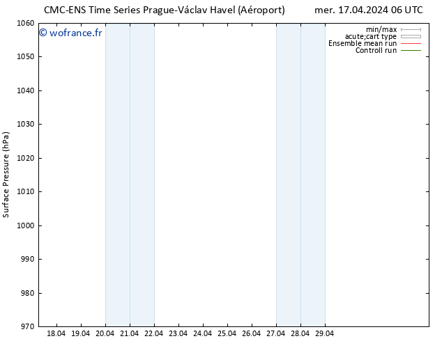 pression de l'air CMC TS sam 27.04.2024 06 UTC