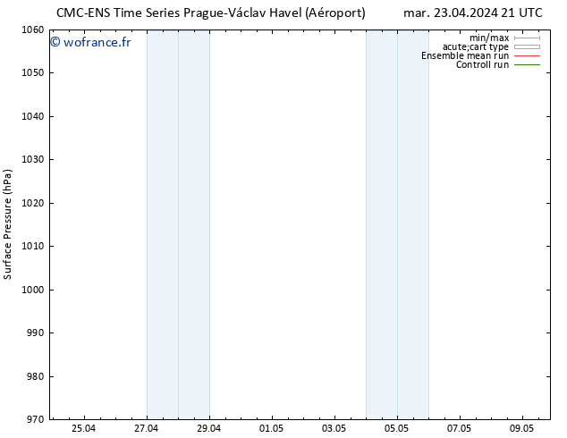 pression de l'air CMC TS mer 24.04.2024 21 UTC