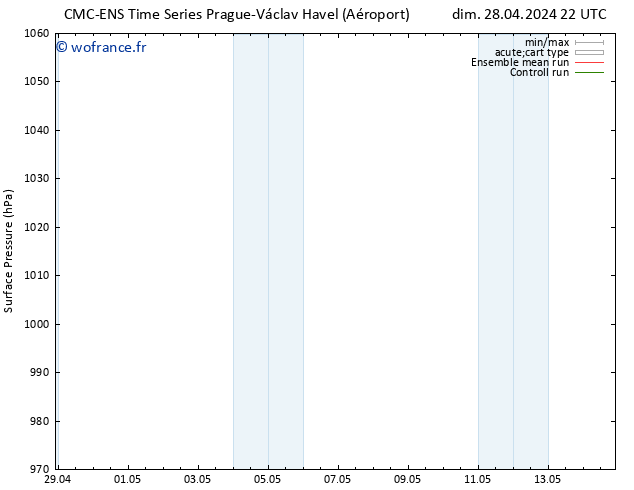 pression de l'air CMC TS lun 29.04.2024 22 UTC