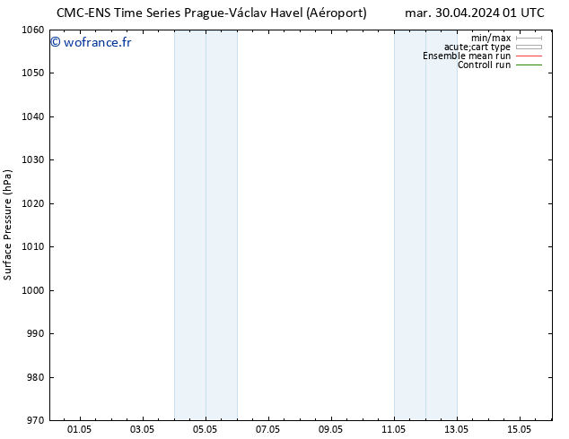 pression de l'air CMC TS ven 10.05.2024 01 UTC