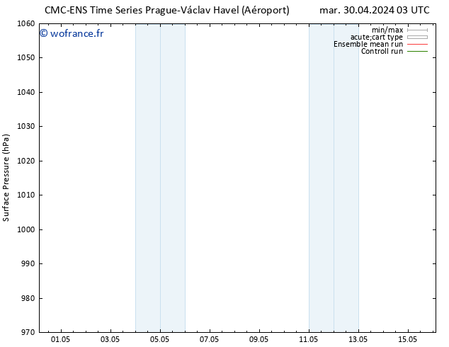 pression de l'air CMC TS dim 12.05.2024 09 UTC