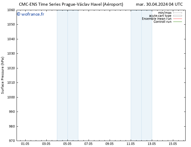 pression de l'air CMC TS ven 10.05.2024 04 UTC