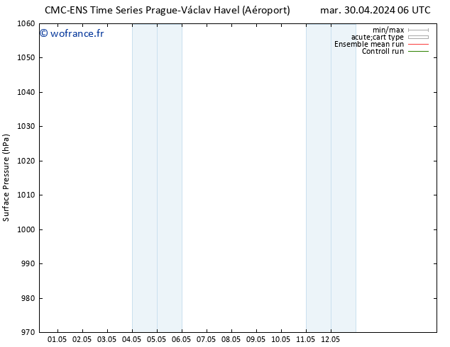 pression de l'air CMC TS ven 10.05.2024 06 UTC