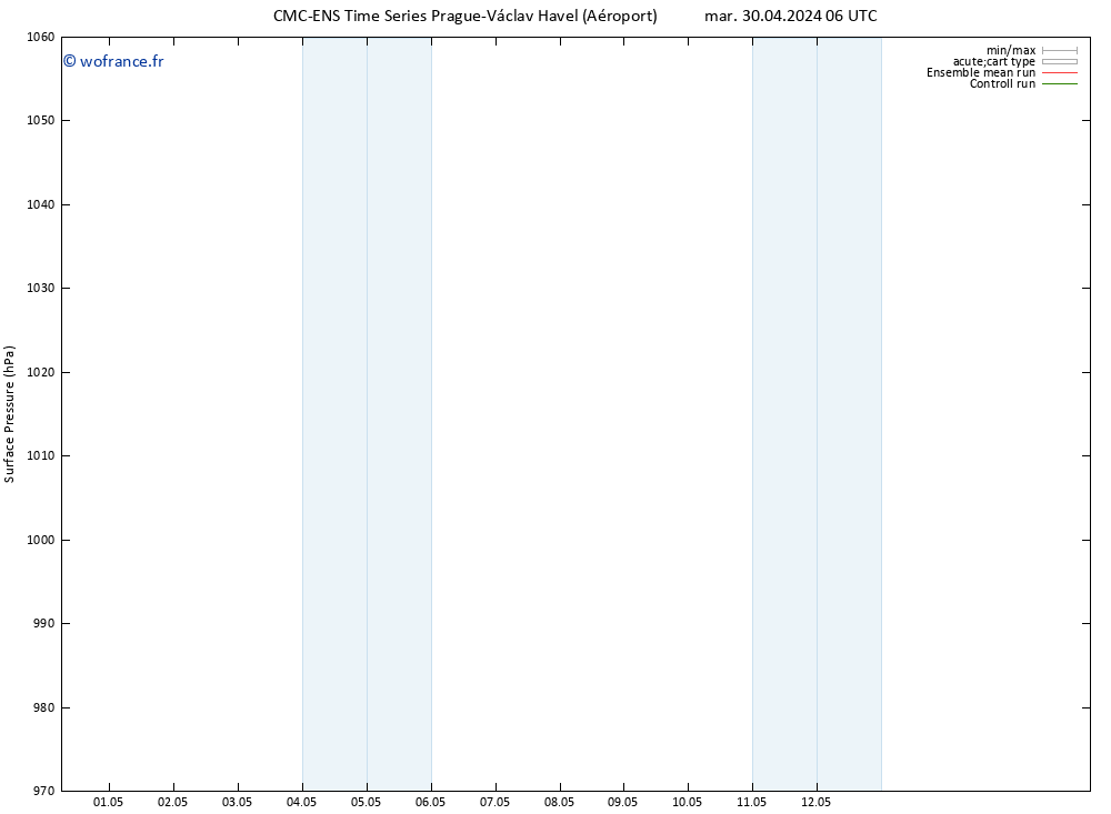 pression de l'air CMC TS ven 10.05.2024 06 UTC