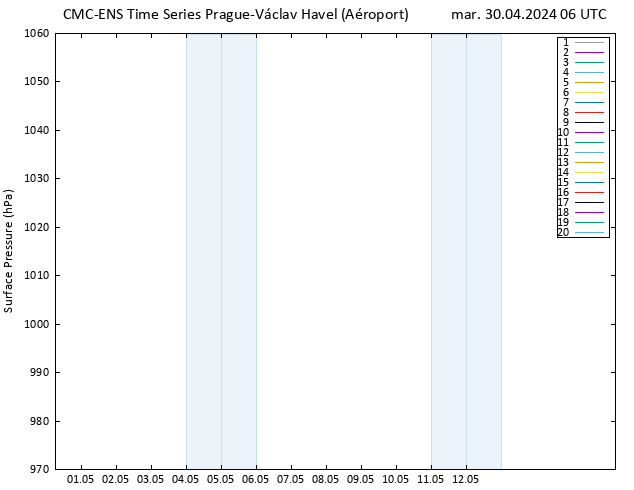 pression de l'air CMC TS mar 30.04.2024 06 UTC