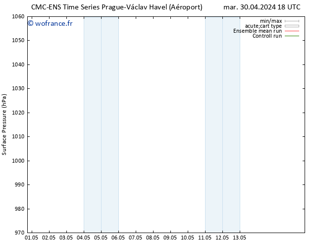 pression de l'air CMC TS mer 01.05.2024 18 UTC