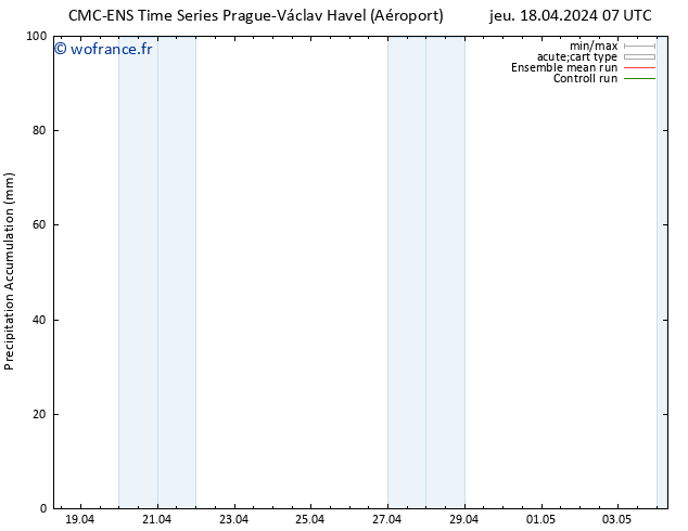 Précipitation accum. CMC TS jeu 18.04.2024 13 UTC