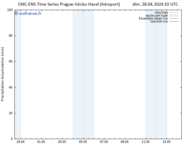 Précipitation accum. CMC TS dim 28.04.2024 10 UTC