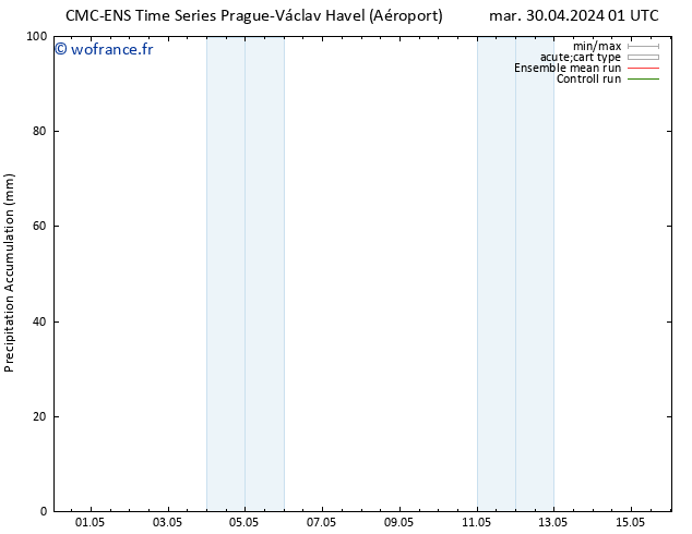 Précipitation accum. CMC TS ven 10.05.2024 01 UTC