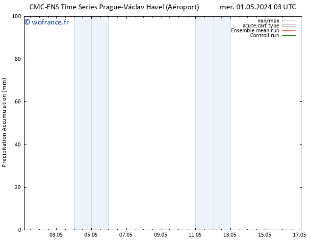 Précipitation accum. CMC TS mer 01.05.2024 09 UTC