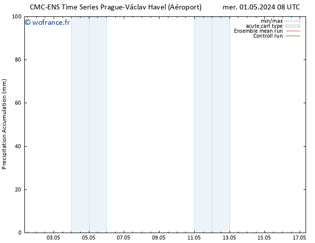 Précipitation accum. CMC TS mer 01.05.2024 14 UTC