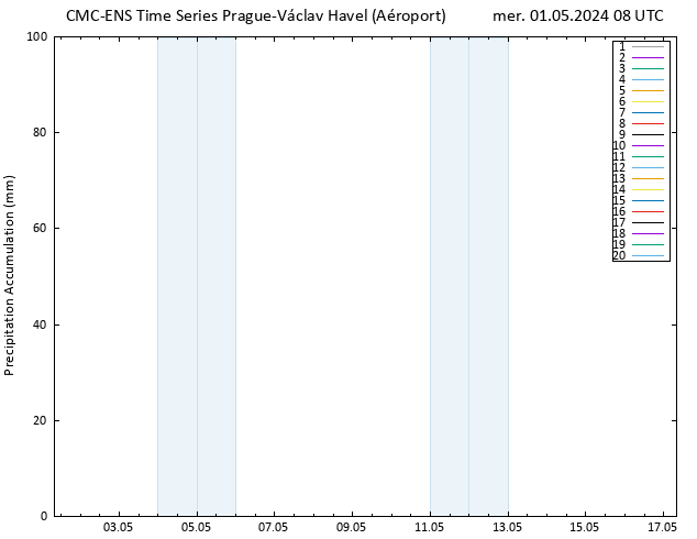 Précipitation accum. CMC TS mer 01.05.2024 08 UTC