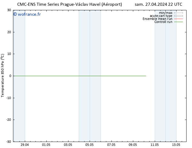 Temp. 850 hPa CMC TS sam 27.04.2024 22 UTC