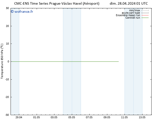 Temp. 850 hPa CMC TS dim 28.04.2024 01 UTC