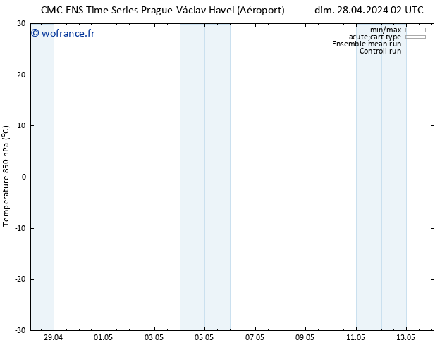 Temp. 850 hPa CMC TS dim 28.04.2024 02 UTC