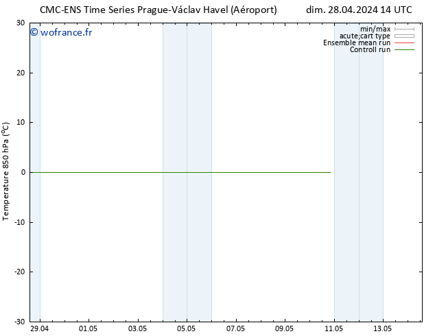 Temp. 850 hPa CMC TS dim 28.04.2024 14 UTC
