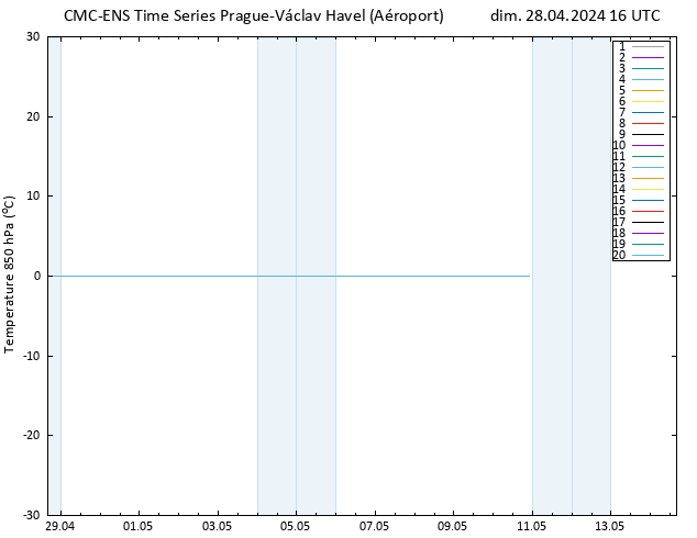 Temp. 850 hPa CMC TS dim 28.04.2024 16 UTC