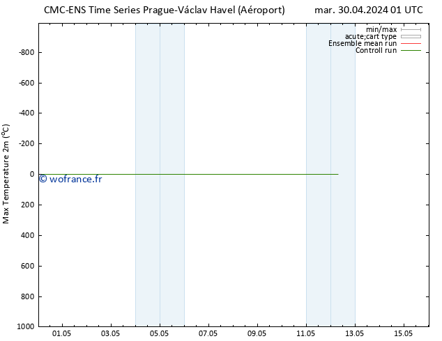 température 2m max CMC TS ven 10.05.2024 01 UTC