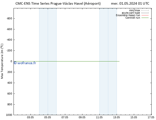 température 2m max CMC TS mer 01.05.2024 07 UTC