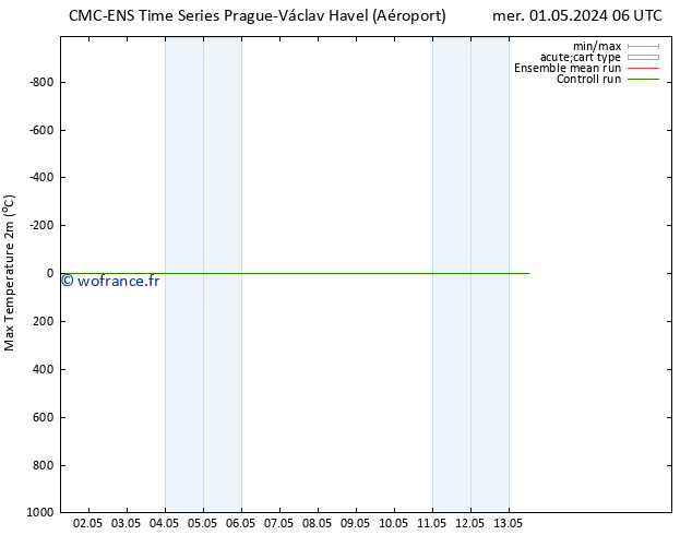 température 2m max CMC TS mer 01.05.2024 18 UTC