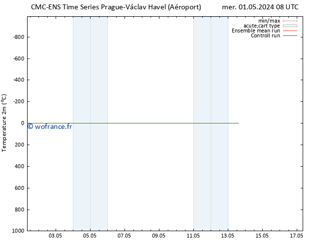 température (2m) CMC TS mer 01.05.2024 20 UTC