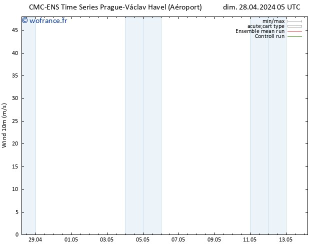 Vent 10 m CMC TS dim 28.04.2024 17 UTC