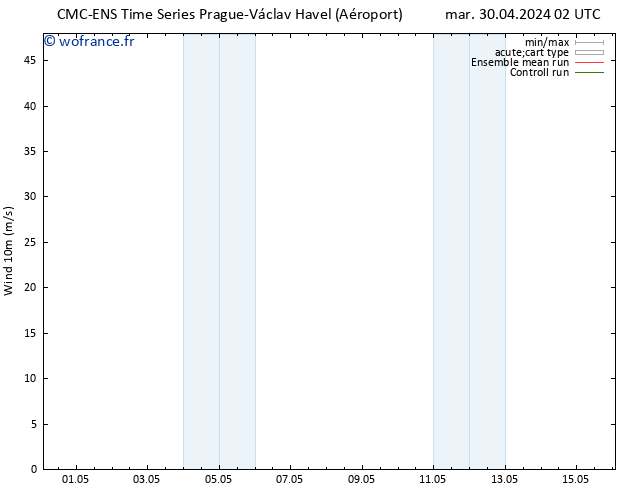 Vent 10 m CMC TS ven 10.05.2024 02 UTC