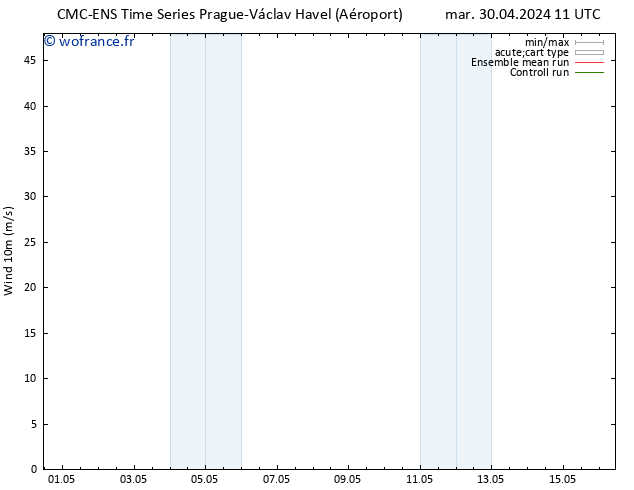Vent 10 m CMC TS mer 08.05.2024 11 UTC