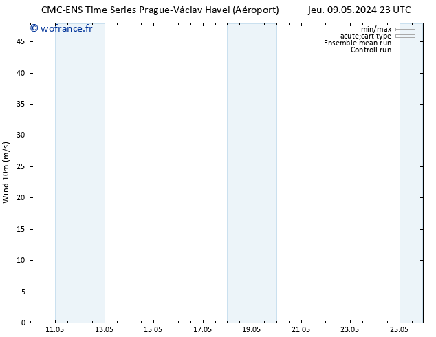 Vent 10 m CMC TS mer 15.05.2024 05 UTC