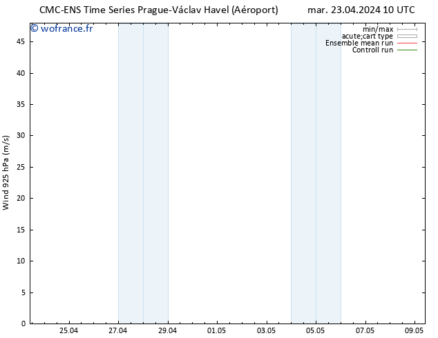 Vent 925 hPa CMC TS mar 23.04.2024 10 UTC