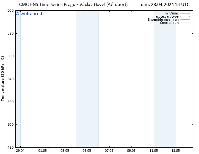Géop. 500 hPa CMC TS dim 28.04.2024 13 UTC