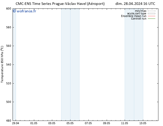 Géop. 500 hPa CMC TS ven 10.05.2024 22 UTC