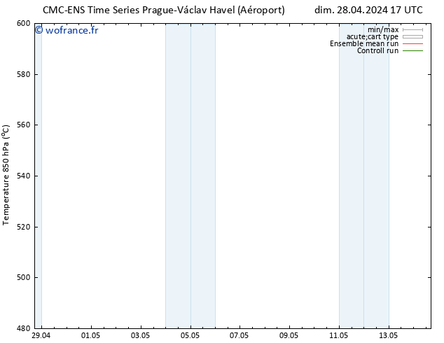 Géop. 500 hPa CMC TS lun 29.04.2024 17 UTC