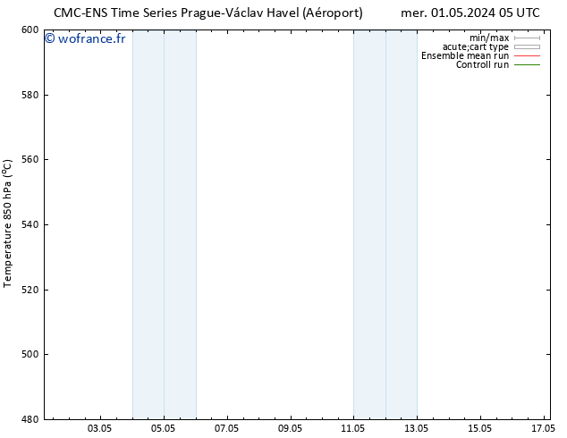 Géop. 500 hPa CMC TS mer 01.05.2024 11 UTC